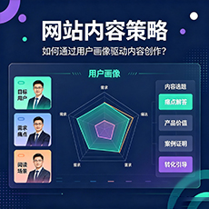 巴音郭楞建站-网站内容策略：如何通过用户画像驱动内容创作？