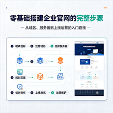 巴音郭楞建站-零基础搭建企业官网的完整步骤